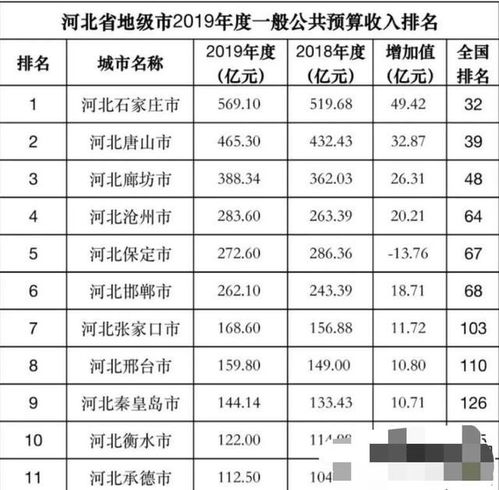盤點(diǎn)石家莊市教師待遇，兼談廈門中小企業(yè)網(wǎng)站建設(shè)的啟示