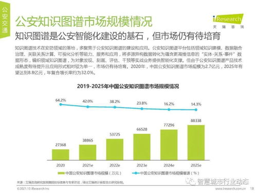 中國AI安防產業(yè)全景 市場規(guī)模、行業(yè)趨勢與技術咨詢洞察